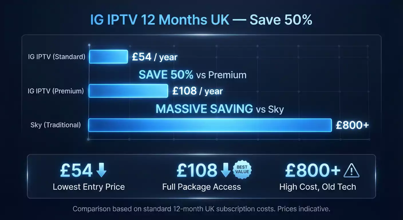 IG IPTV 12 Months UK &ndash; Best Value Guide 2026 | IG IPTV 4K UK